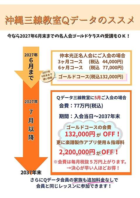 三線絶対上手くなる